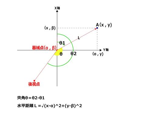 水平角計算|距離と方向角の計算(ST計算)